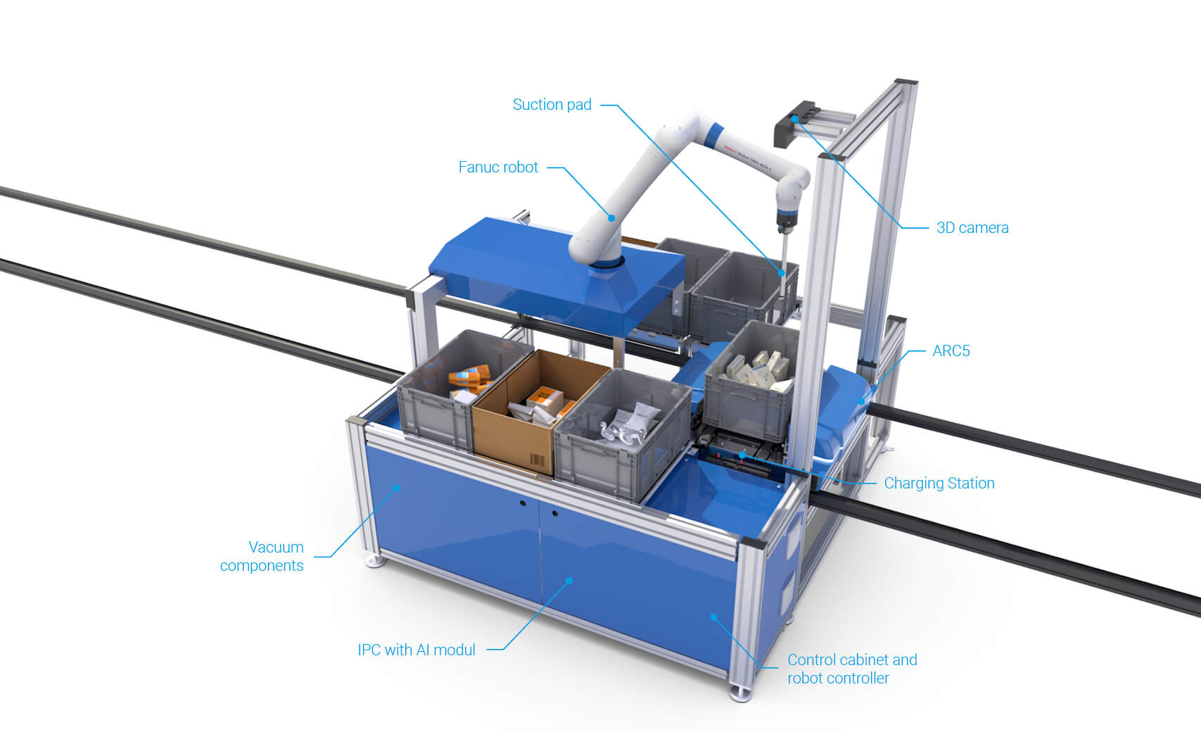 PickStation mit Beschriftung EN 96 dpi PickStation mit Beschriftung EN 96 dpi